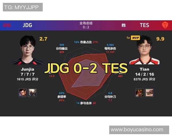 2026电竞新闻TES在世界大师赛中的速度表现分析与点评